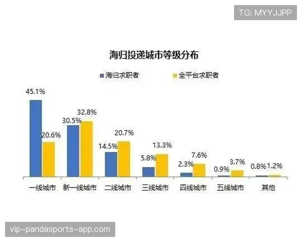 奥利塞的成长上限与职业发展潜力解析